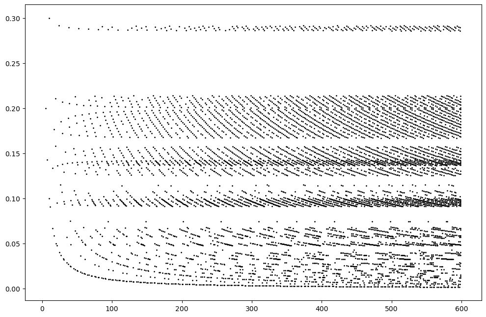 scatter-plot-picture